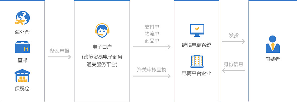 app开发