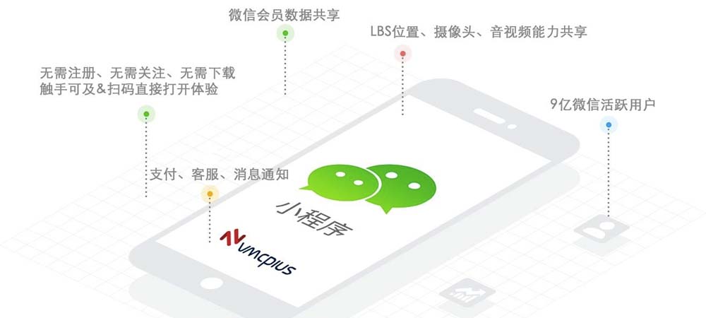 小程序“微信电商”或奇袭阿里